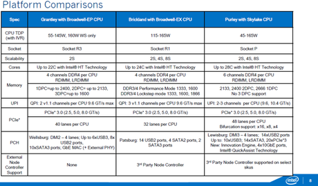 Intel Xeon E5 ed E7 con architettura Broadwell ritardano: arriveranno nel 2016