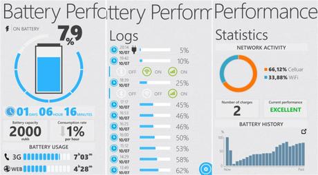 Battery-Performance