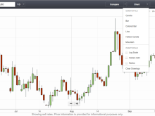 Mercati finanziari, il trading sulle azioni con lo scalping