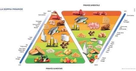 La Doppia Piramide