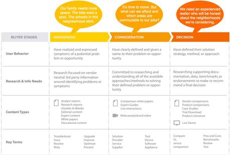 Customer Journey e strategie di digital marketing