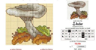 Cross stich - ricamiamo i Funghi