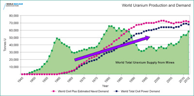 Africa significa anche uranio