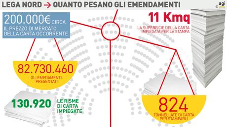 infografica-lega-nord-emendamenti