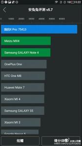 LeTV X Pro: risultati da record su benchmark Antutu!