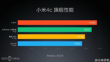 Xiaomi Mi4c