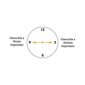 Il Clock – La Croce