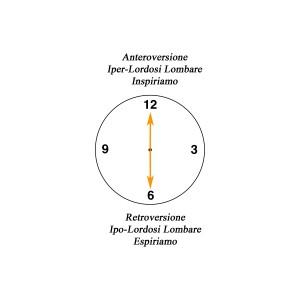 Il Clock – La Croce