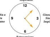 Clock decubito supino