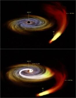 Il risveglio di Sagittarius A*