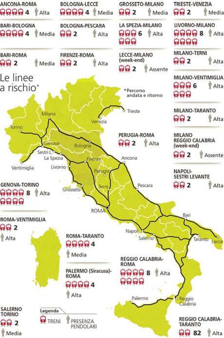 Treni Intercity