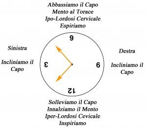 Il Clock – Cervicale su Fitball