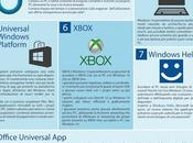 cose sapere Windows [Infografica].