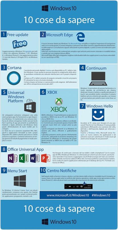 10-cose-da-sapere-su-Windows-10