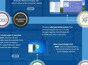 storia Windows un'infografica: 1985-2015.