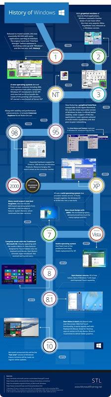 history-of-microsoft-windows-575