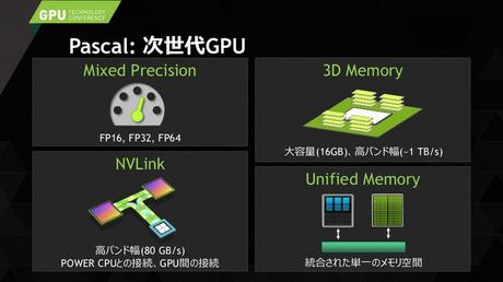 NVIDIA: Pascal avrà 16GB di memoria HBM2