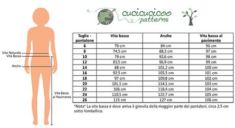 Come allungare o accorciare un cartamodello per la forma perfetta per il tuo corpo - www.cucicucicoo.com