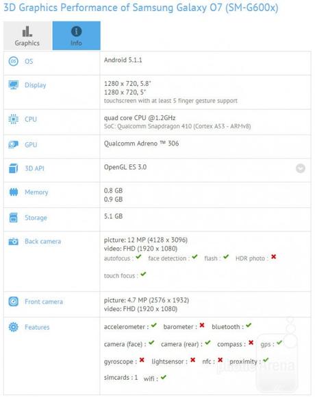 Samsung Galaxy O7: ecco il benchmark di GFXBench