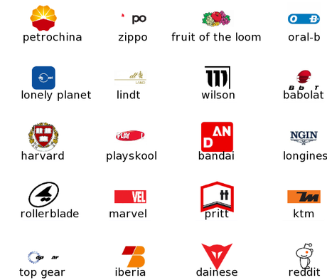 Logo Quiz soluzioni per tutti i livelli