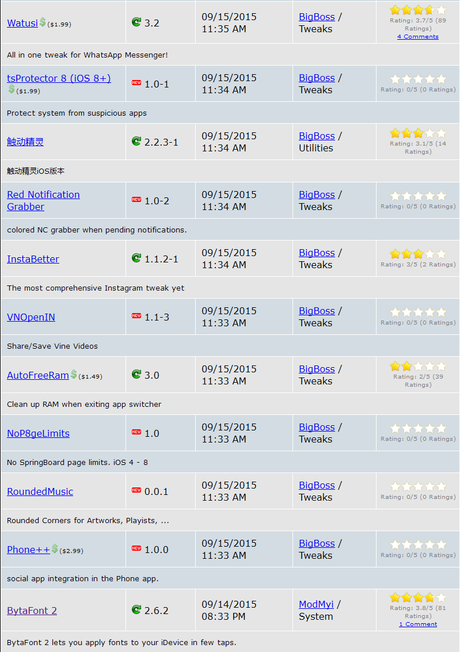 Cydia iOS 8.4 – I Tweak già testati e funzionanti [Aggiornato 26.09.2015]