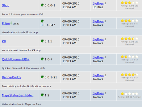 Cydia iOS 8.4 – I Tweak già testati e funzionanti [Aggiornato 26.09.2015]