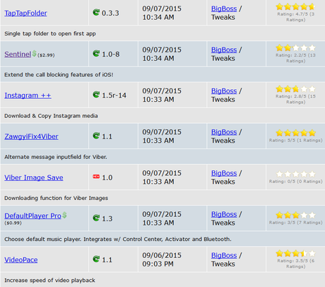 Cydia iOS 8.4 – I Tweak già testati e funzionanti [Aggiornato 26.09.2015]