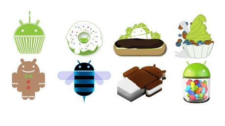 L'evoluzione di Android