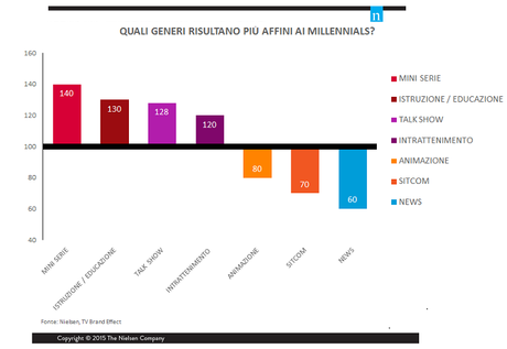 Generi Millennials