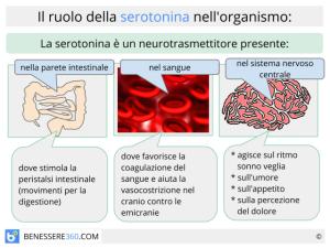 SEROTONINA.