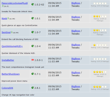 Cydia iOS 8.4 – I Tweak già testati e funzionanti [Aggiornato 30.09.2015]