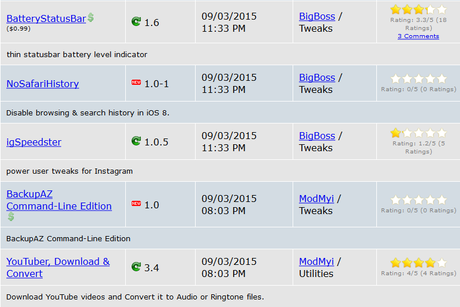 Cydia iOS 8.4 – I Tweak già testati e funzionanti [Aggiornato 30.09.2015]