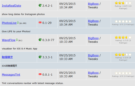 Cydia iOS 8.4 – I Tweak già testati e funzionanti [Aggiornato 30.09.2015]