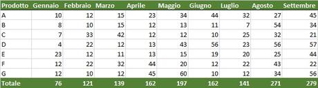 Come usare le matrici in excel