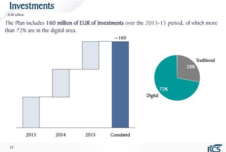 Rcs Piano triennale investimi su digitale