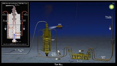 Deepwater Horizon top kill