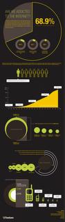 Quanto siamo dipendenti da internet in un info-grafico