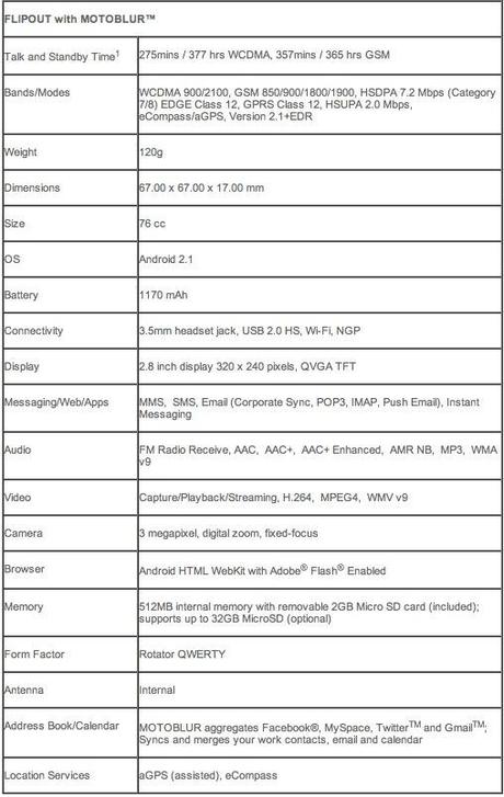 Motorola presenta il nuovo Flipout con Android 2.1 e MotoBlur [Foto e Video]
