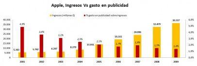 apple-ads-1 Passaparola