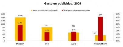 apple-ads-final Passaparola