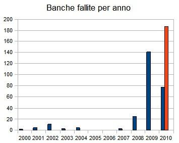 CRAC GRECIA/ Ecco i dati sulle banche che fanno tremare gli Usa