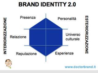 Il marketing personale secondo Jacopo Pasquini