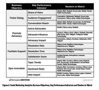 Social Marketing Analytics: un free white paper