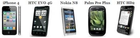 Confronto: iPhone 4 Vs HD2 Vs N8 Vs Evo 4G Vs Palm PRE