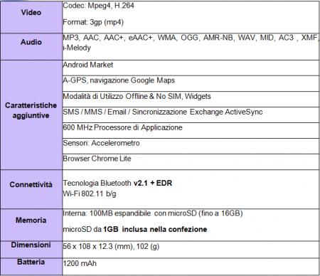 Lo smartphone per i giovani – Samsung Corby Smartphone (Android)