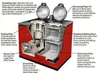 AGA aka La Cucina