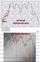 FTSEMIB: L'inizio dell tempo (2)