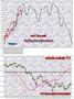 FTSEMIB: cosa è cambiato rispetto a 4 giorni fa?