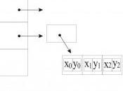 strutture dati base programmazione