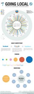 Geo and location-based services infographic